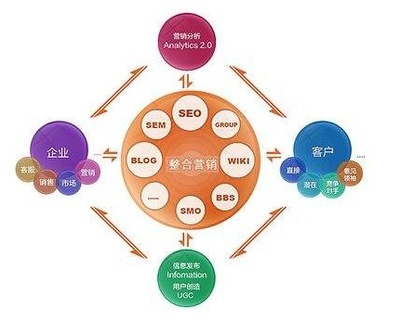如何选择优质整合营销策划公司，助力企业形象升级
