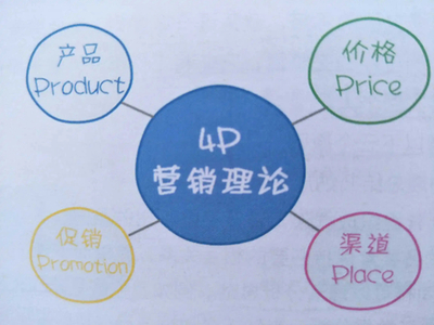 全面扩张市场，不锈钢门企业市场营销策略与企业形象策划